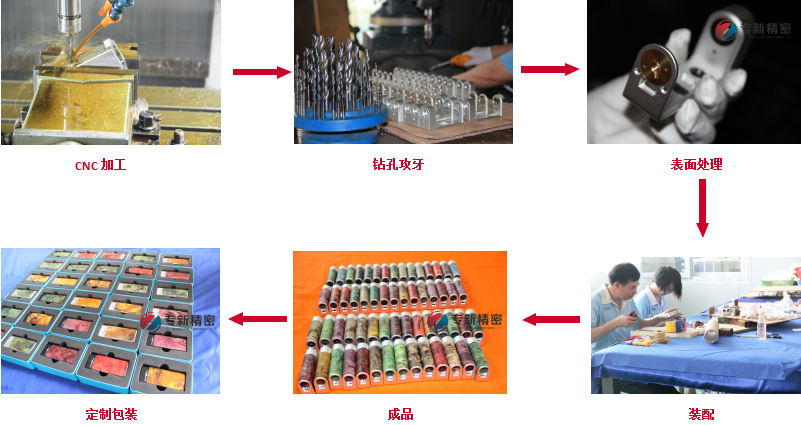 CNC加工流程 CNC加工流程