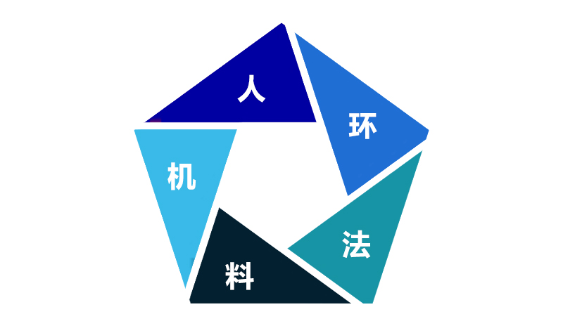 五軸CNC加工關(guān)鍵五環(huán) 五軸CNC加工關(guān)鍵五環(huán)